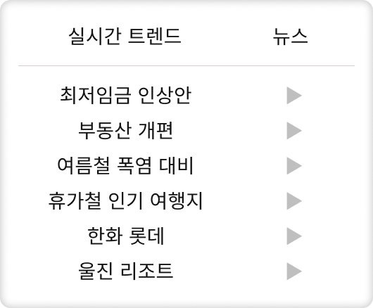 실시간 트렌드 리스트